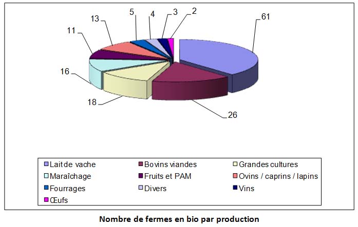 Le fonctionnement d'Agrilocal70.fr